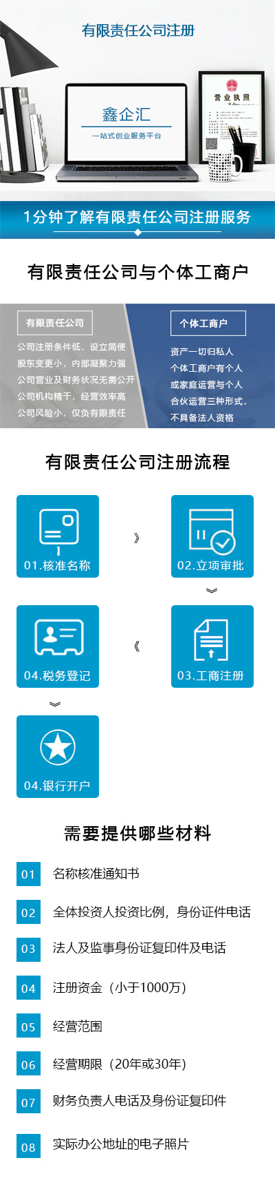 有限责任公司注册